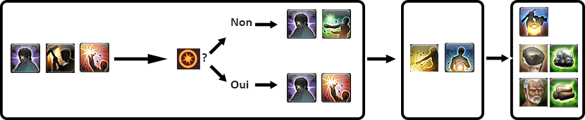 Rotation collect fr